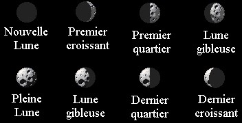 les 8 phases de la lune