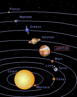 Ici une image de la situation de Jupiter