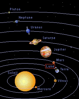 Ici une image de la situation de la Lune