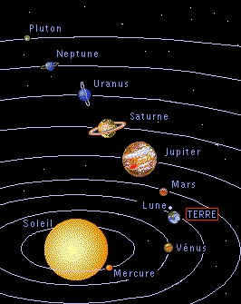 Ici une image de la situation de Terre