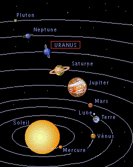 Ici une image de la situation d'Uranus