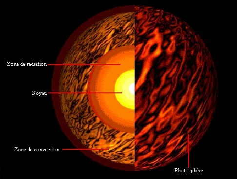 Ici une image du Soleil